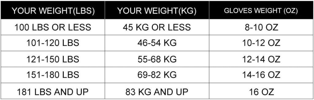 Muay Thai Glove Size Chart